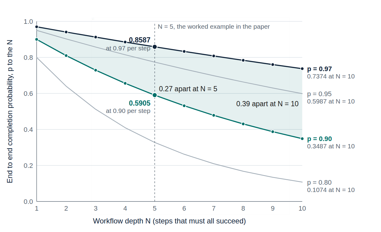 Fig. 05: Compounding Curve