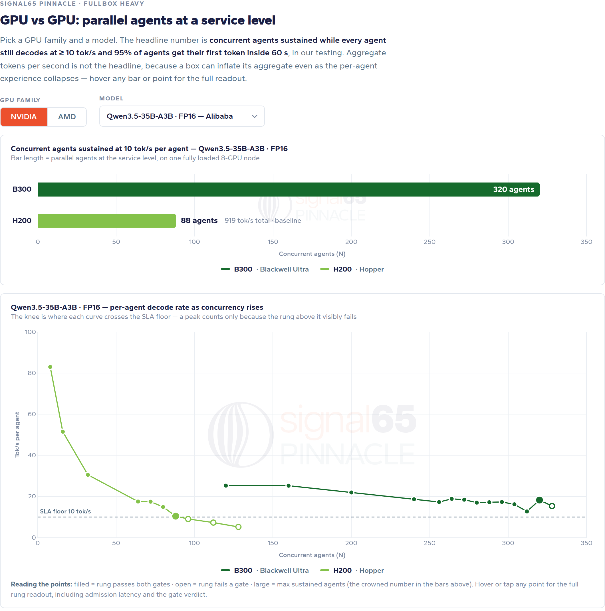 Fig. 13: GPU Widget 320