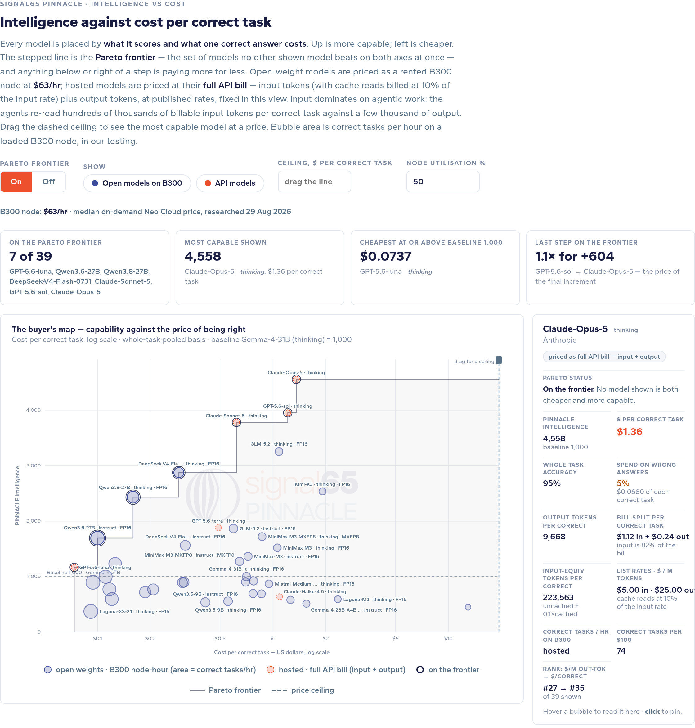 Fig. 16: Cost Widget