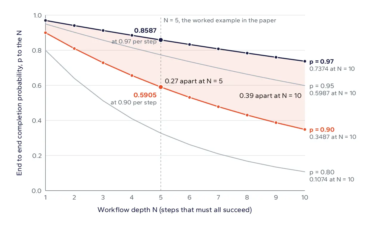 Compounding Curve Diagram