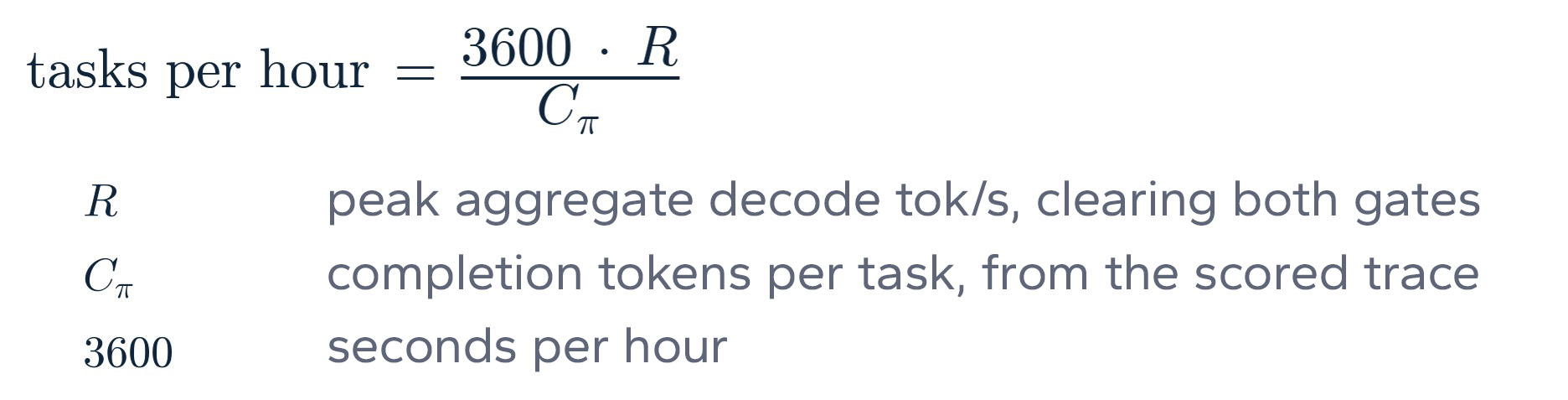 Tasks per hour equation